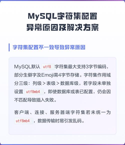 数据库异常可能由哪些具体原因引发的问题导致？
