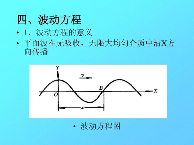 如何学习从Maxwell方程组到波动方程的Python光学仿真矢量算法？
