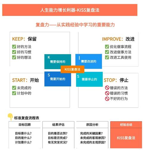 如何通过策划、执行、优化、复盘实现网络营销六步速成法再策划？