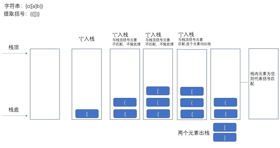 如何判断JavaScript中两个字符串是否完全相等？