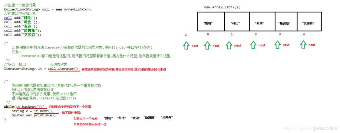 如何用Java的Iterator迭代器高效遍历集合元素？