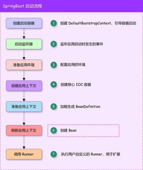 如何实现SpringBoot项目中的统一返回结果、异常处理、header校验及AOP日志记录的全方位整合？