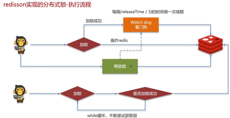 RedissonLock在分布式锁场景中如何应用，其优缺点有哪些？