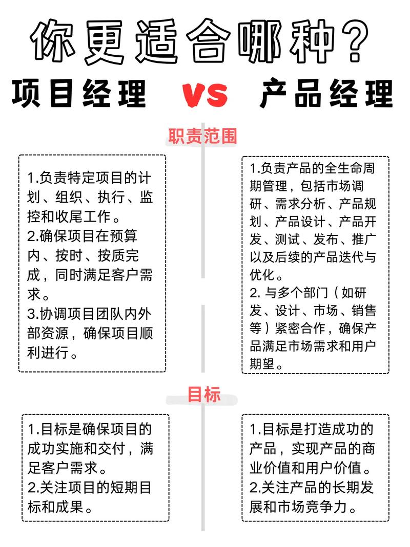 面上项目和指导项目最本质的区别是什么？