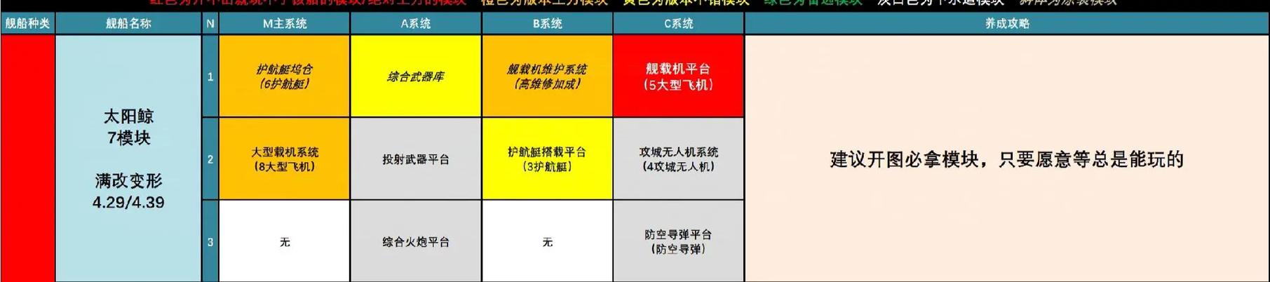 第十五天，这个模块的功能具体有哪些应用？
