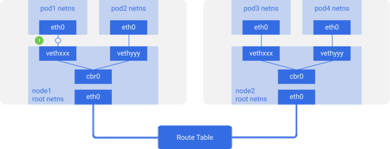 如何实现Kubernetes中基于LVM的本地持久化存储，实现容量感知与动态PV创建？