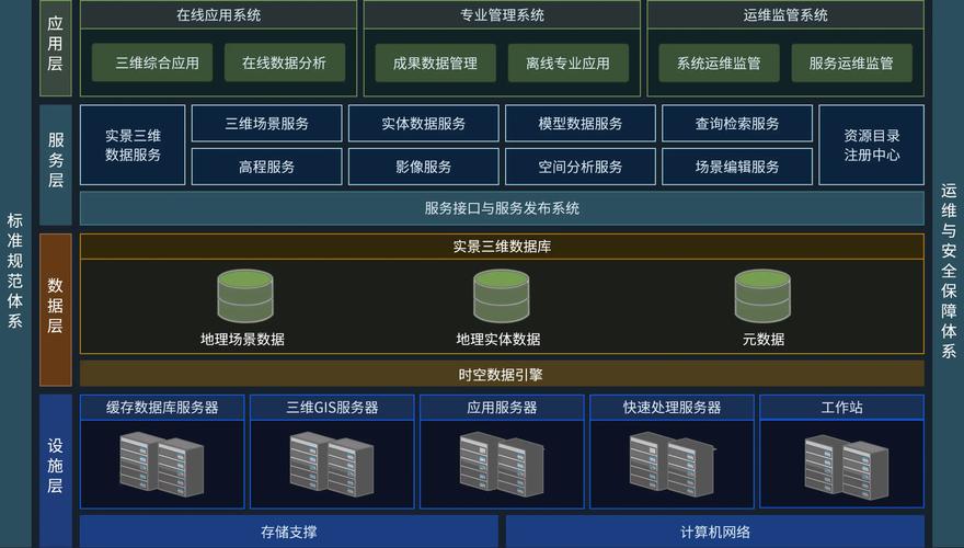可移动数据库是什么样的系统？
