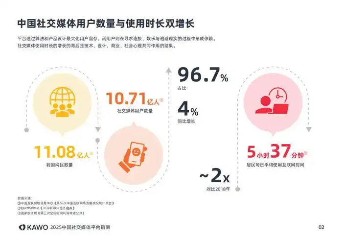 2025年，如何通过数据驱动实现SEO与社交媒体协同效应，打造流量增长案例？