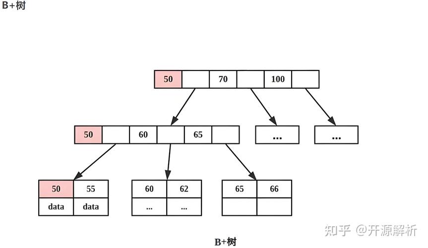 如何实现Java数据库操作中的并发控制两种方法的优化策略？
