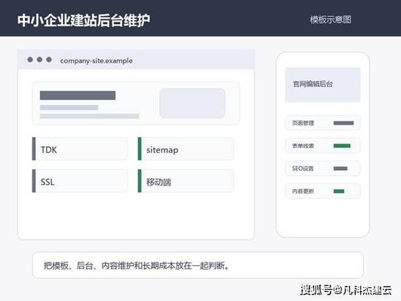 中小企业网站维护外包服务，投资它是否明智之选？