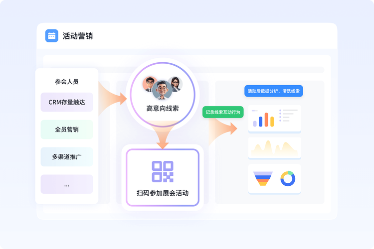 2007年博客营销启航，那它是不是博客营销的起点年呢？