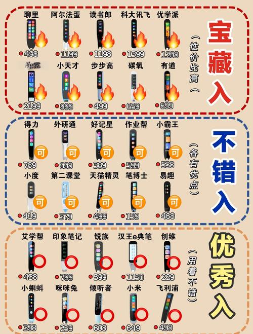 如何挑选性价比高的文具，一招就能搞定？