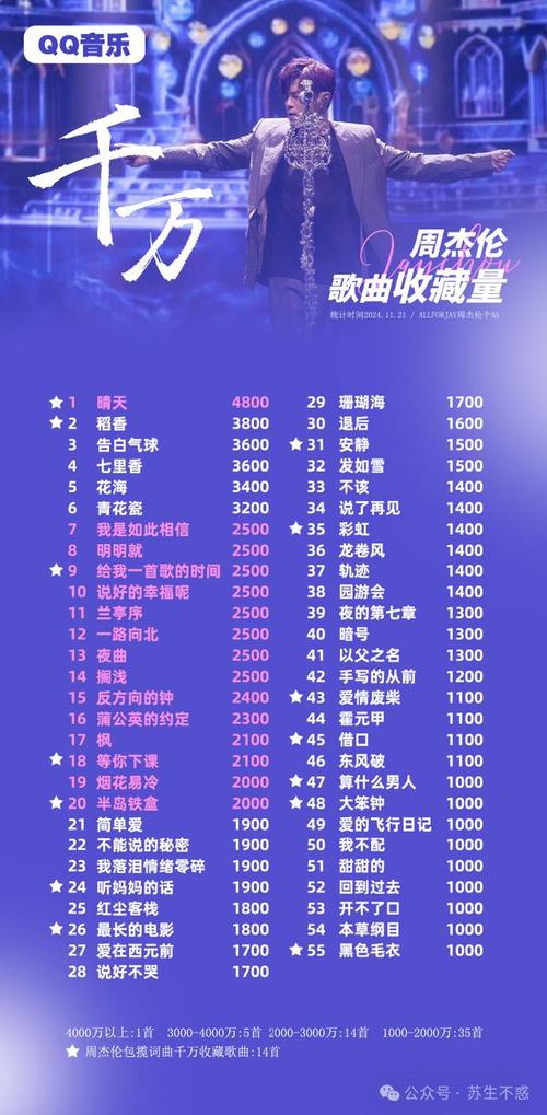 百度音乐TOP500榜单中，哪首歌曲能代表音乐的盛宴与时代的印记？