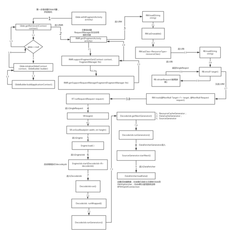 Glide源码深入：能否详细解析其into方法的实现原理？