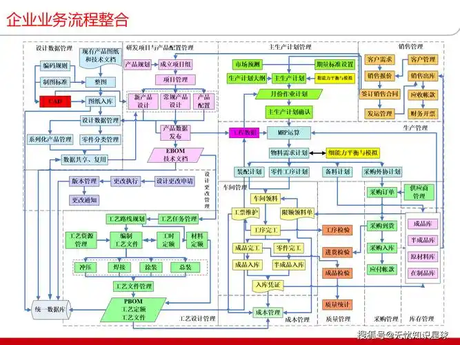 网页设计从构思到实现全过程包含哪些基础流程？