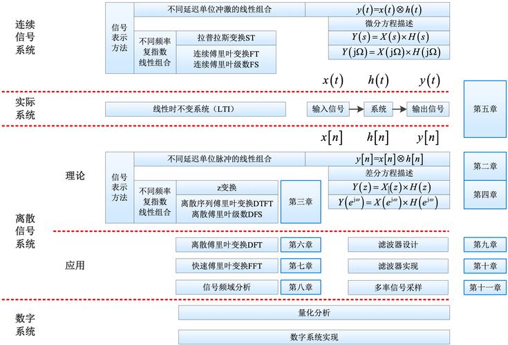 一维卷积在处理数字信号中扮演什么关键角色？