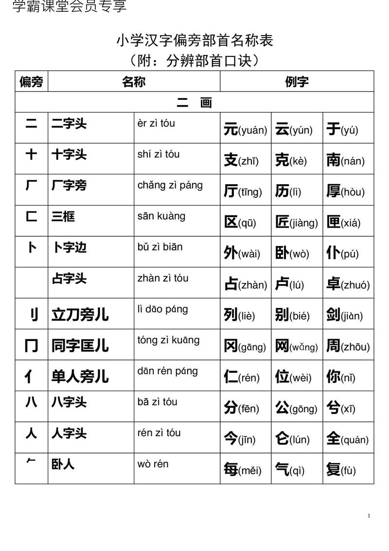 新华字典中柟字的读音、笔画、常用组词和起名改写分别是什么？