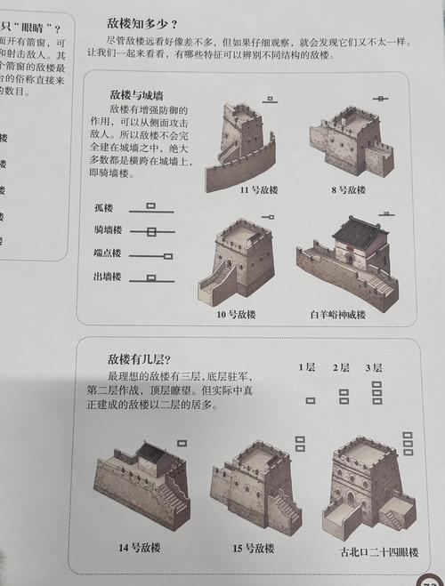 阅读《探索北京城市建设与发展》能揭示哪些城市建设的成功秘诀？