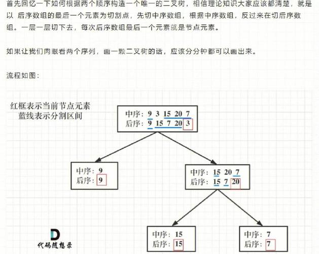 PHP如何编写判断二叉树对称性的函数？