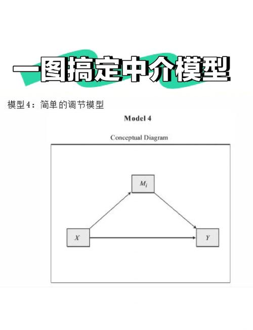 中介者模式在JavaScript中如何实现并应用其原理？