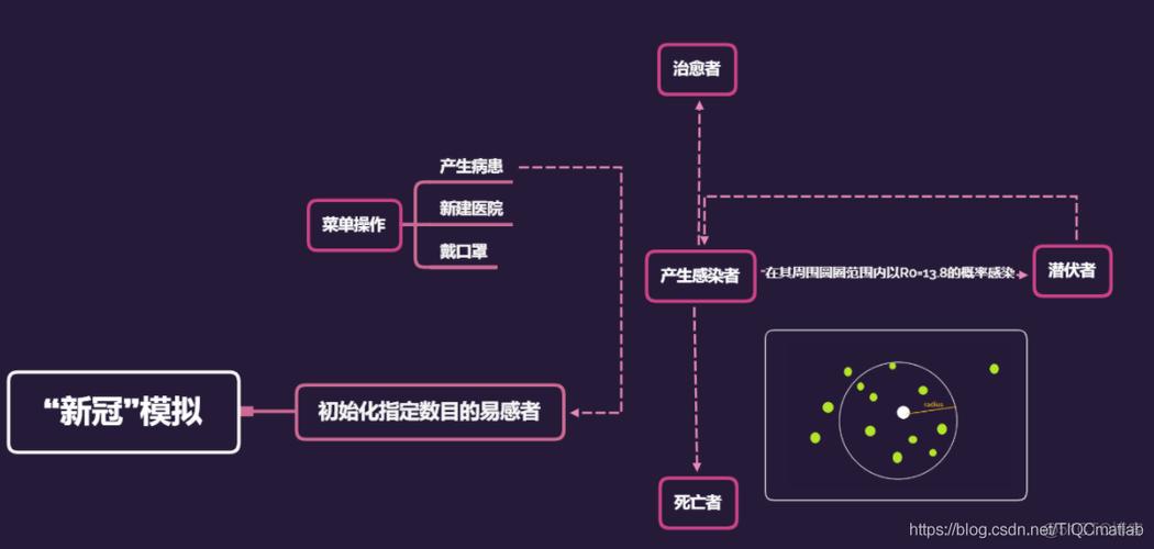 SEIR模型在Matlab中如何实现疫情预测分析？
