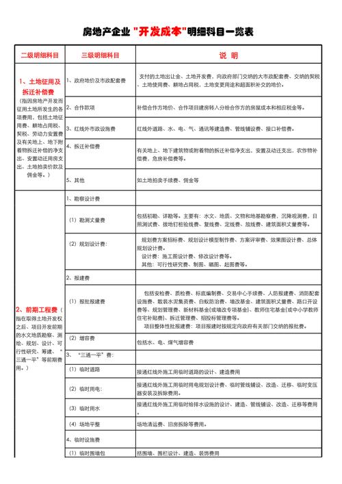 开发成本是否根据需求来定？请提供详细的资料清单。