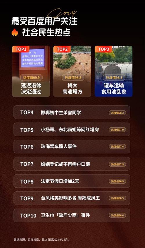百度风云榜背后的秘密，实时热点与热搜真相究竟隐藏着怎样的奥秘？