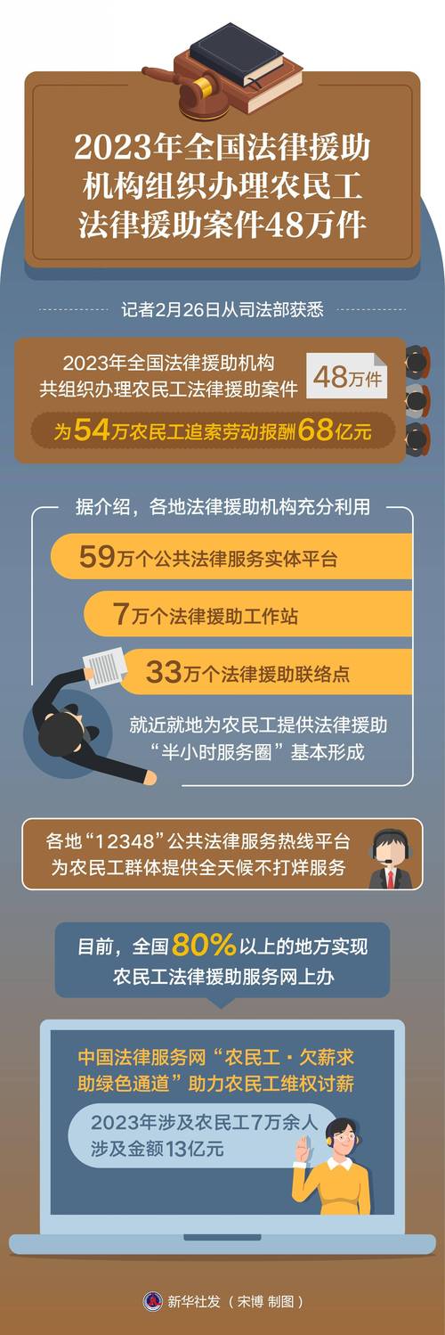 国家法律援助数据库具体包含哪些信息？