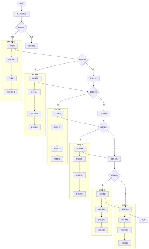 如何配置Win10系统下VisualStudio2019使用PCL1.11.0点云库进行点云处理？
