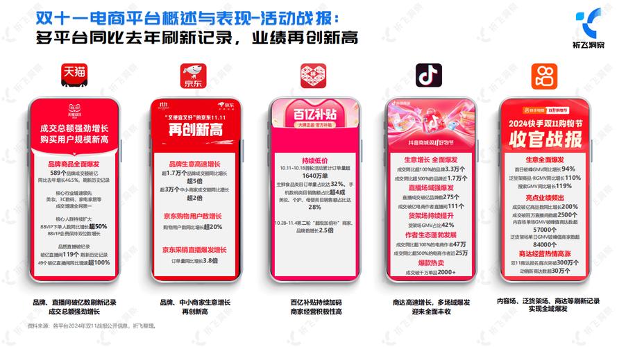抖音双十一电商表现如何？双十二又将有哪些亮点？