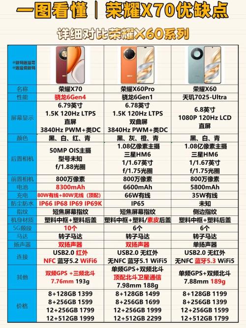 华为荣耀手机独立后表现如何？优缺点有哪些？