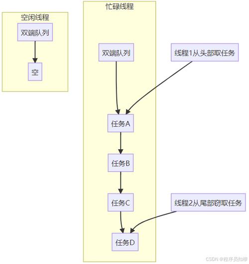 Java线程的join()方法如何实现子线程等待父线程执行完毕再继续？