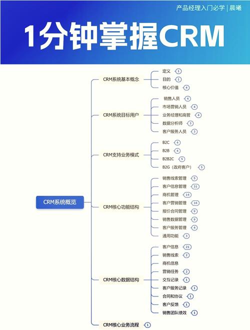 如何利用ThinkPHP6高效开发CRM管理系统？