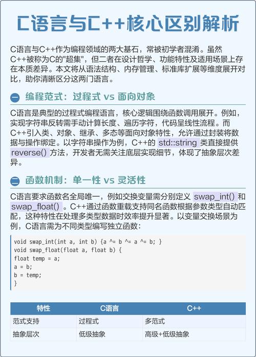 C语言中的类和对象究竟有何本质区别？
