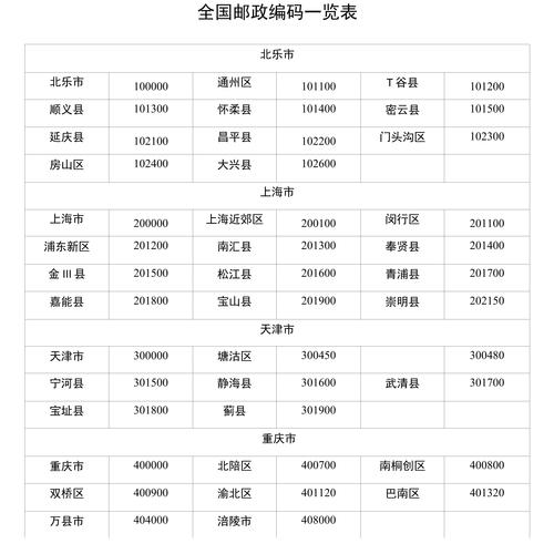 中国地区编码数据库具体名称是什么？