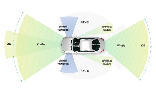 自动驾驶多传感器融合感知如何应对摄像头和激光雷达同时被蒙蔽的攻击？
