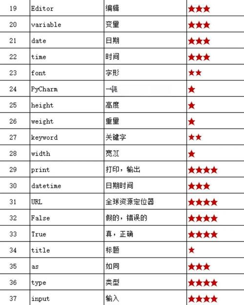 Java如何生成1000个随机的英文名字列表？