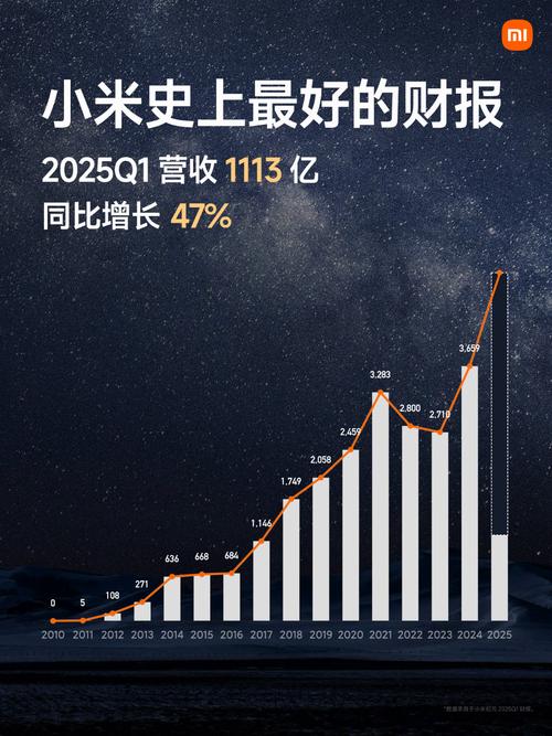 微博Q1财报显示营收增速下滑、用户增长放缓，这是否预示着公司面临重大危机？