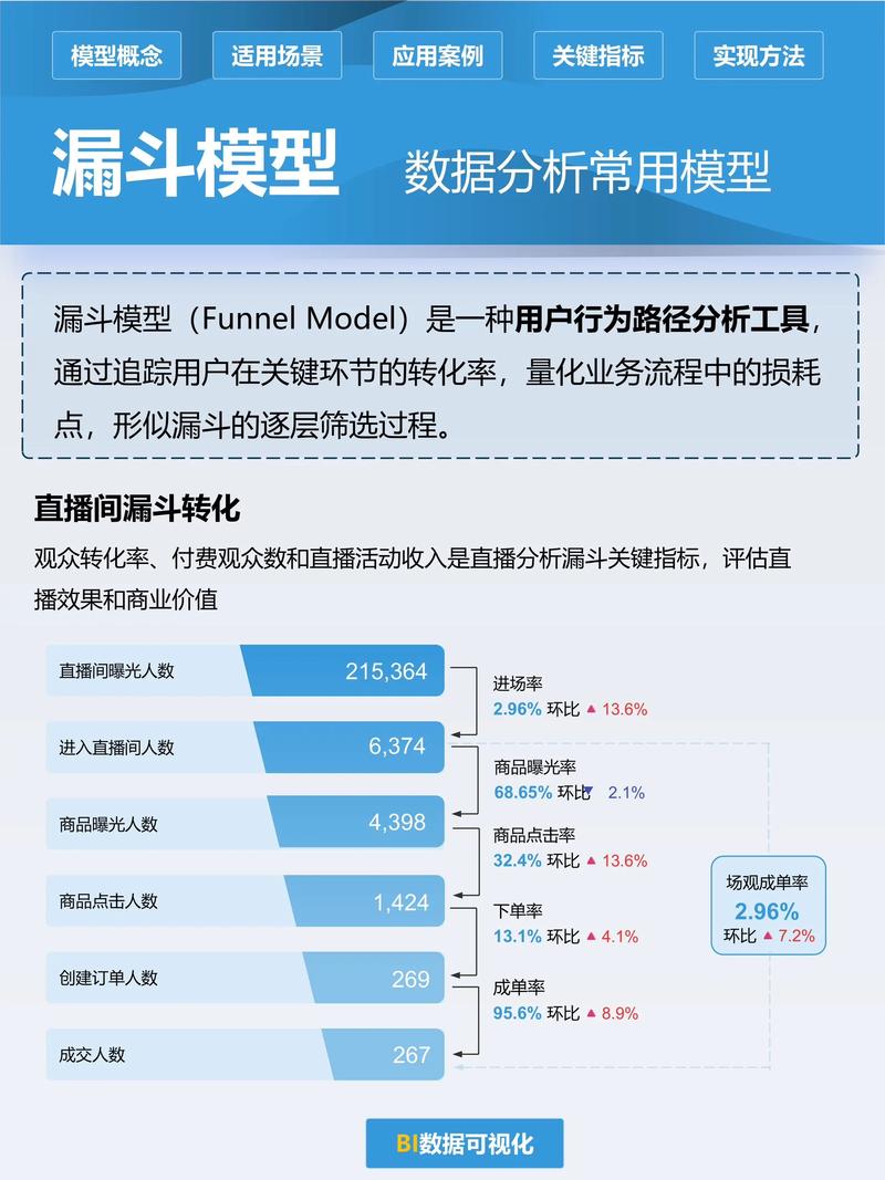 如何在实际操作中应用漏斗分析模型进行用户行为分析？