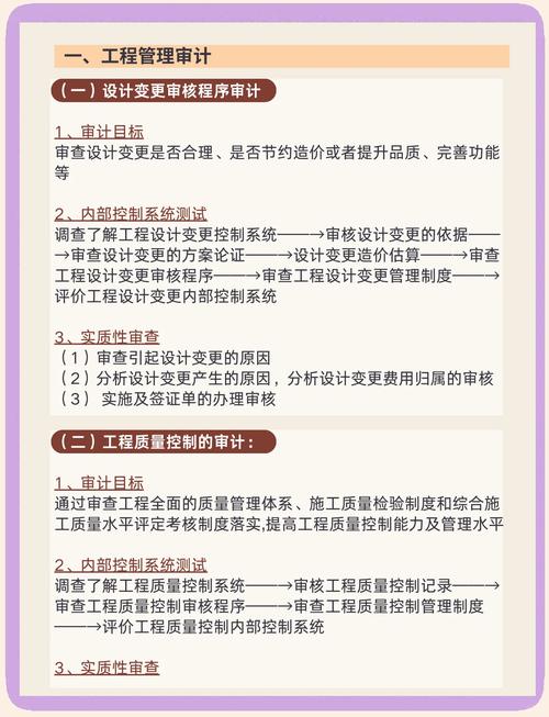 审计数据库管理制度具体包含哪些内容？