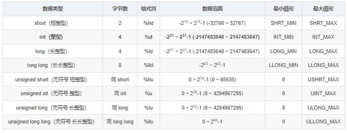如何将C语言图像处理库改写为长尾词？