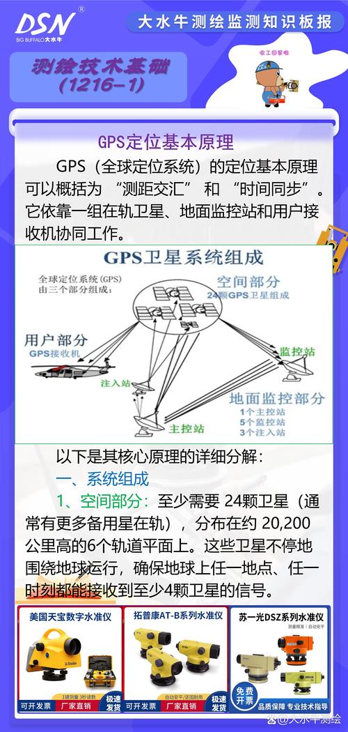 协同导航定位技术，专为GPS定位盲区挑战而生？