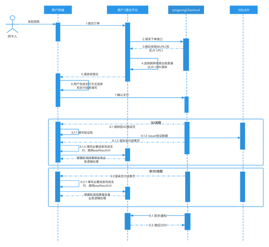 如何用Vue实现基于scrollIntoView()的锚点跳转功能？