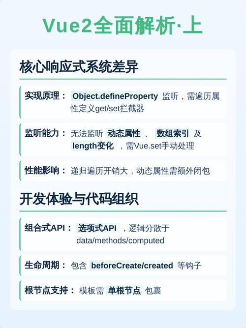 Vue3与Vue2的最大差异，全新响应式系统是如何颠覆传统的？