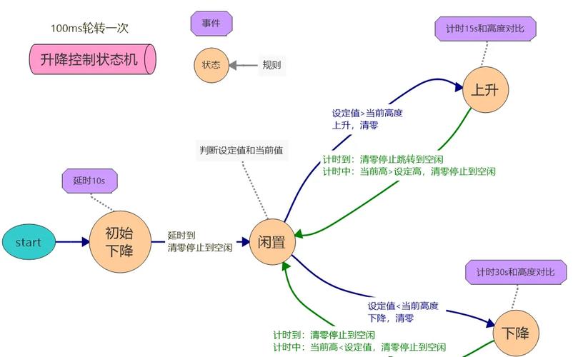 Spring Statemachine状态机概念详解（五）有哪些关键点？