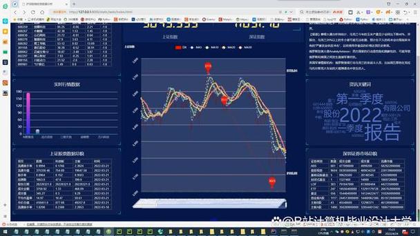 如何通过ECharts结合PHP接口进行数据分析和预测图表制作？
