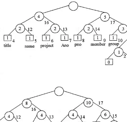 如何实现基于Huffman算法的编码与解码过程？