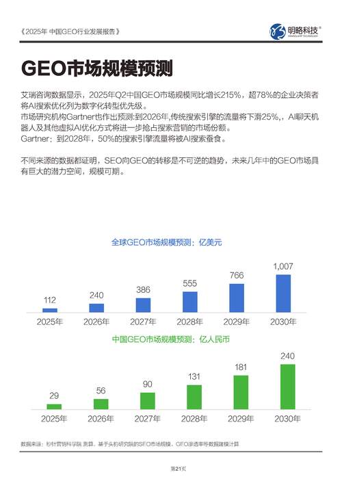 2025年，GEO在数字营销领域会成为不可或缺的标配吗？
