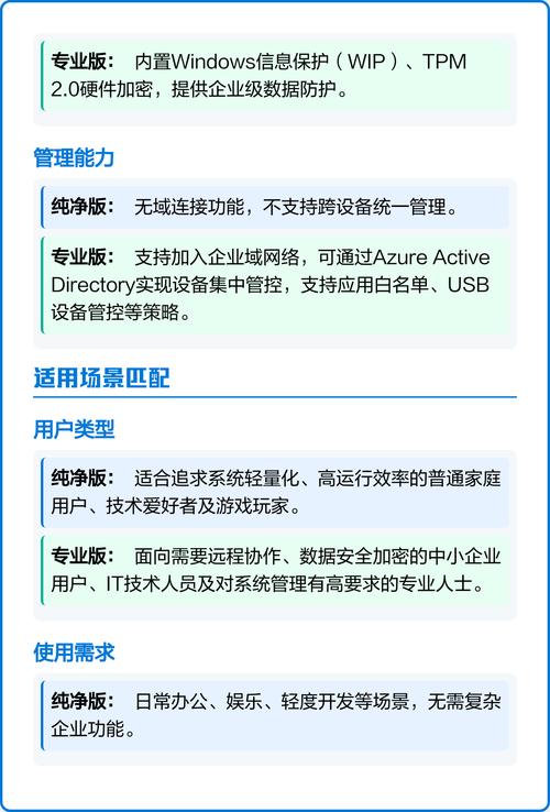 纯净版win10系统与专业版win10系统具体有哪些不同之处？