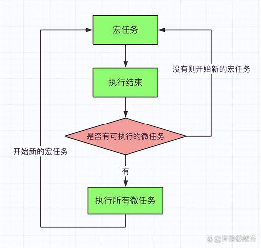 JavaScript中的事件处理机制是怎样的?